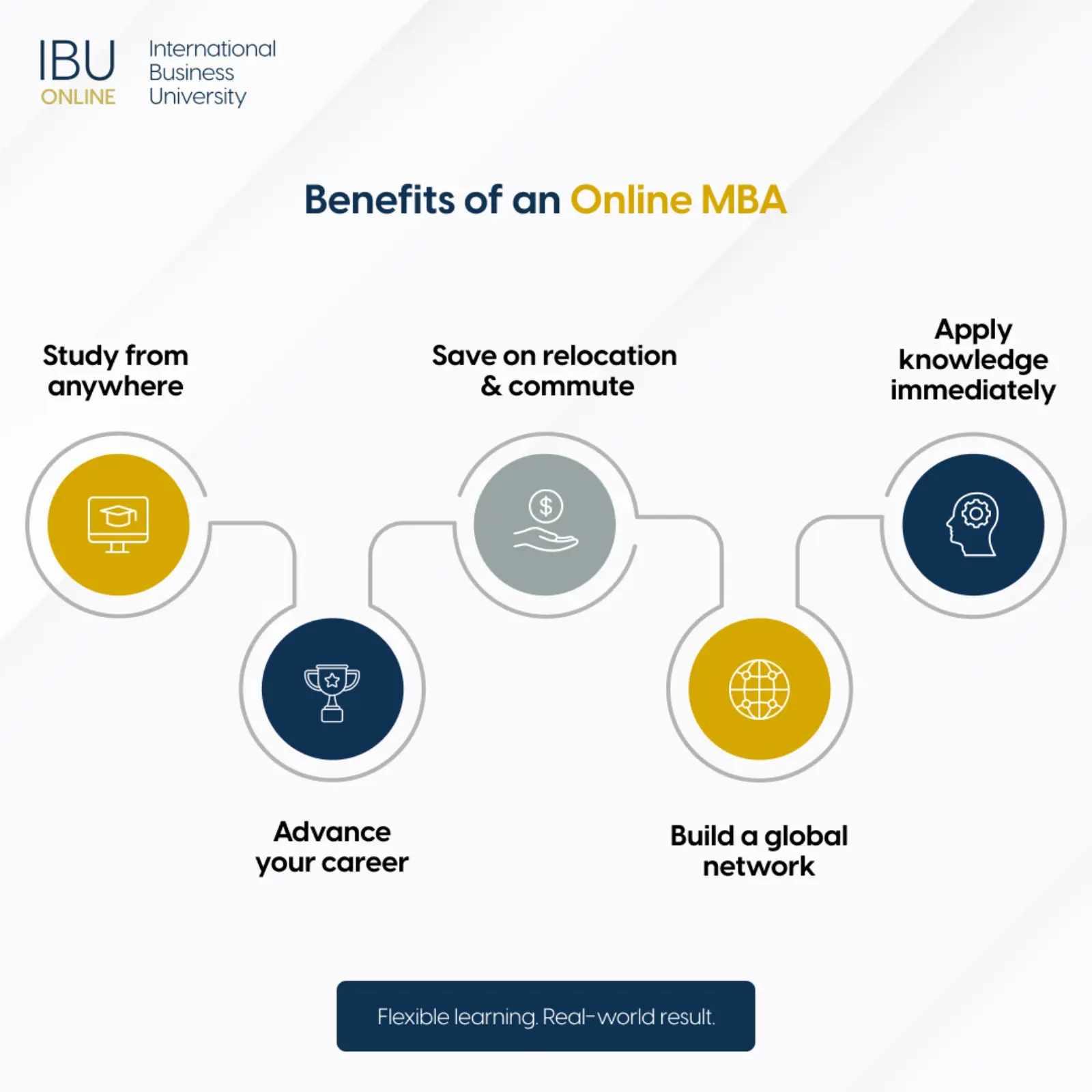 Benefits of an Online MBA