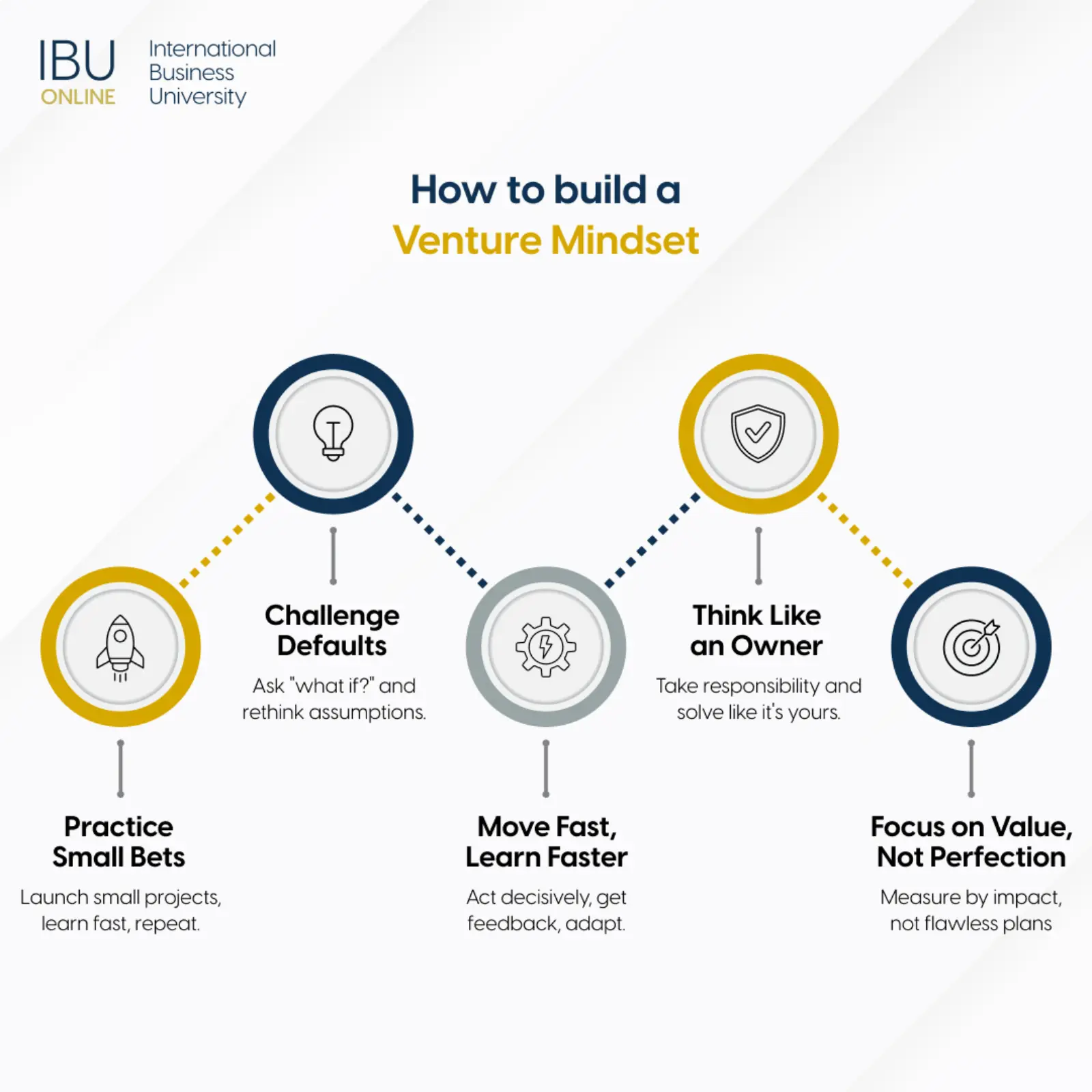 How to build a Venture Mindset