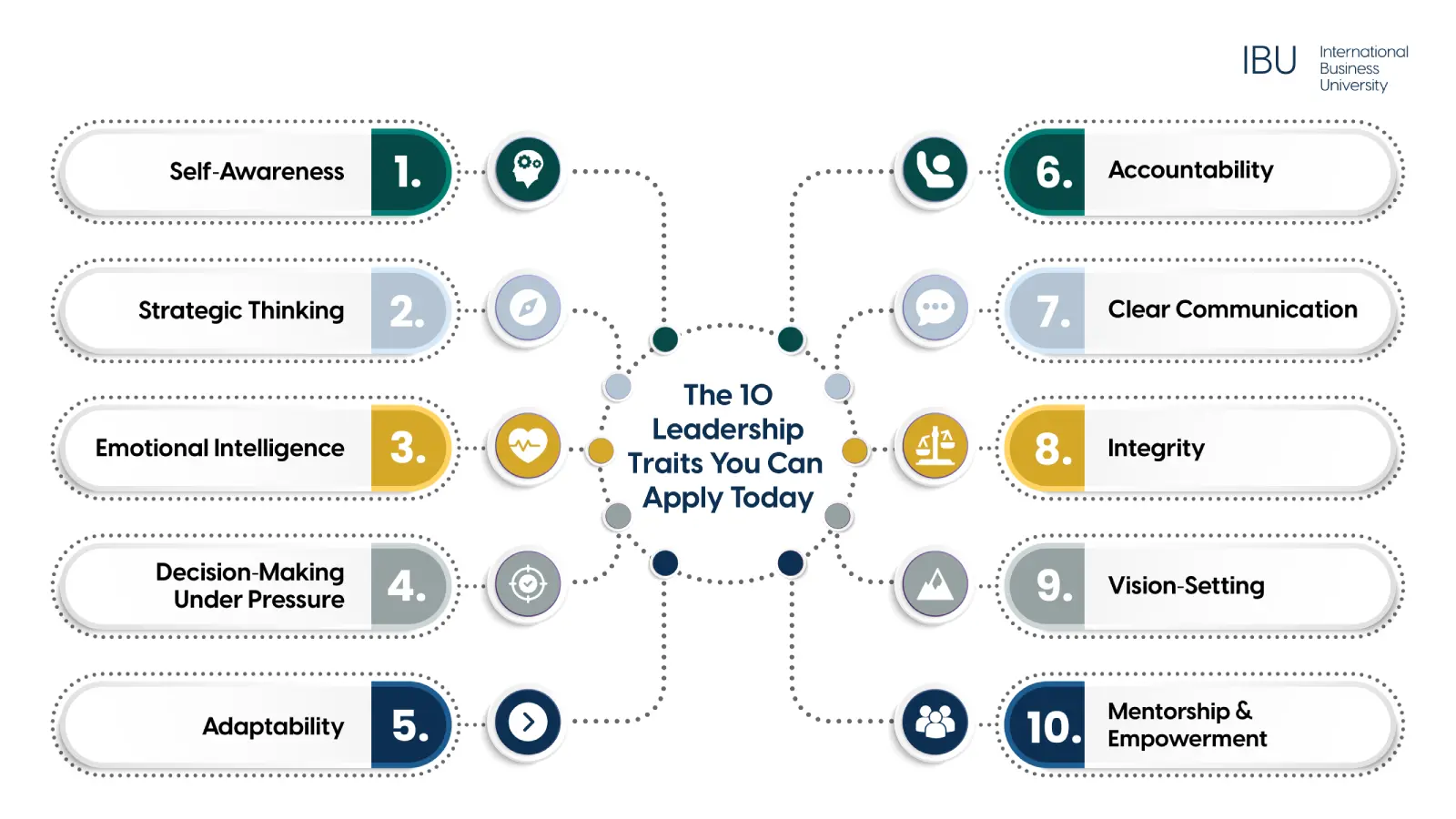 The 10 Leadership Traits You Can Apply Today-01